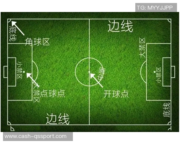 深入了解足球禁区的定义规则及其在比赛中的重要性